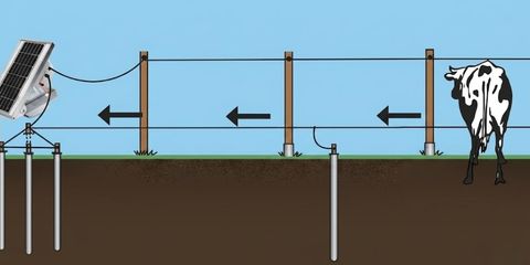 Toma de tierra auxiliar o retorno de tierra: boyero solar, cerco con hilo electrificado y alambre de retorno paralelo con ca&ntilde;os galvanizados a lo largo del recorrido, para cercos de m&aacute;s de 2000 metros